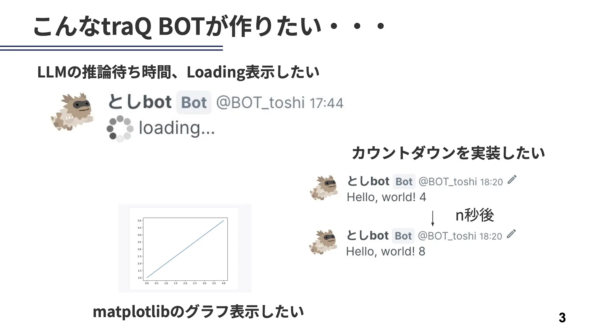 LLMのローディング表示や画像の表示を手軽にできるtraQBotライブラリが欲しい