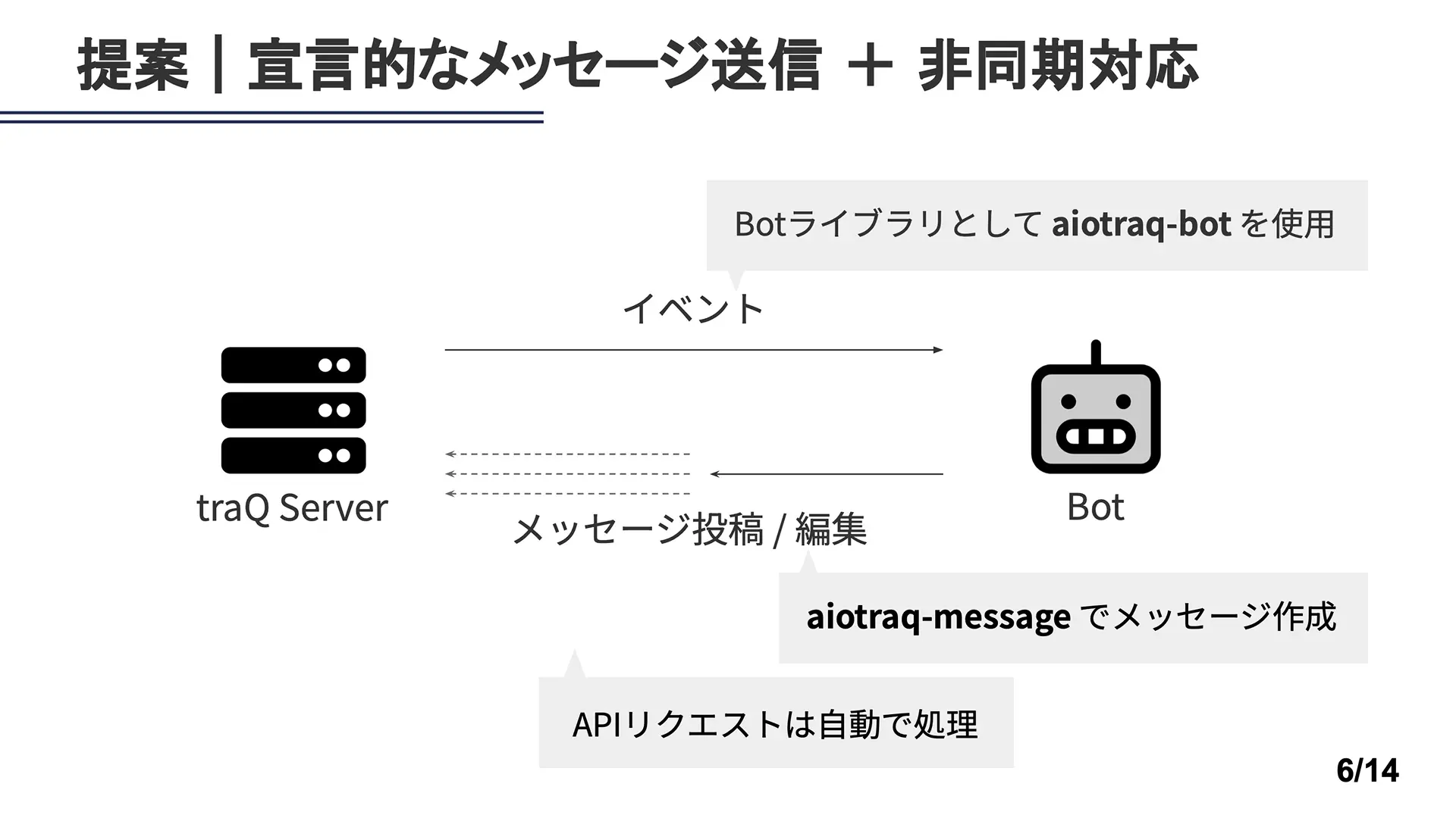 AiotraQはtraQのAPIを意識せずにBotを開発できます