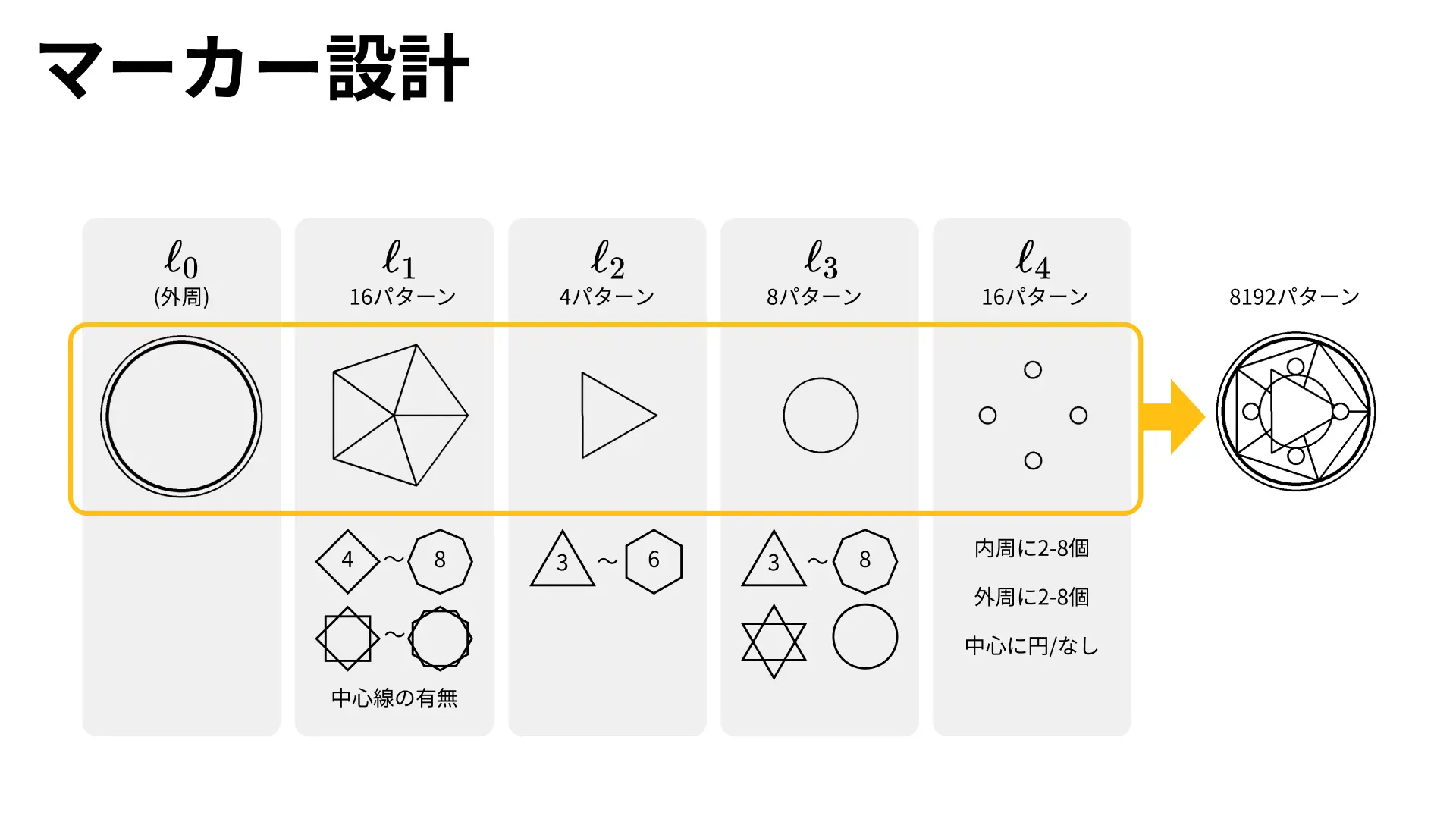 AlchemyCodeの設計